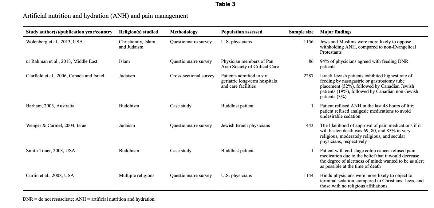 response, you must discuss why you find these two major findings interesting