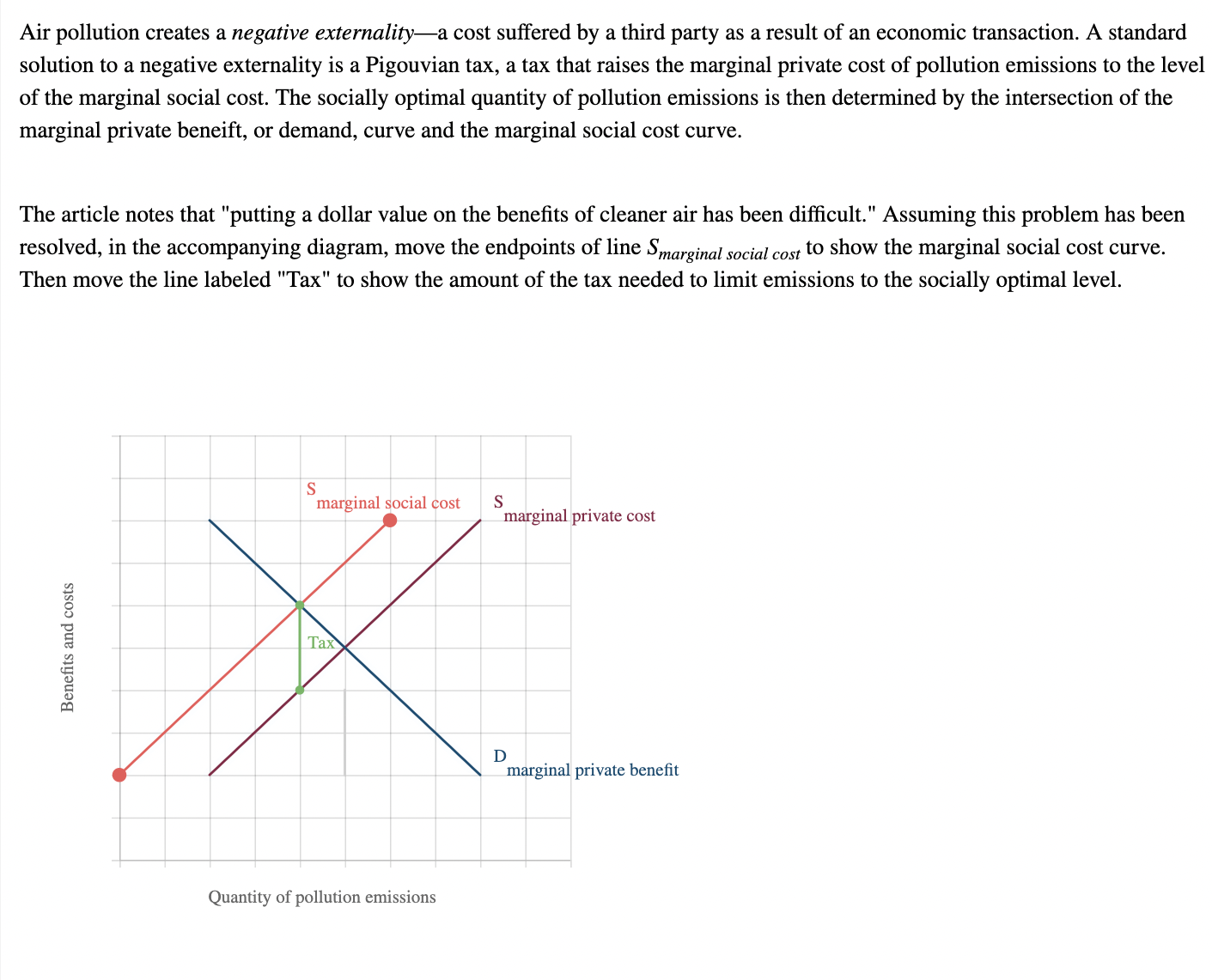  Air pollution creates a negative externality-a cost suffered by a third