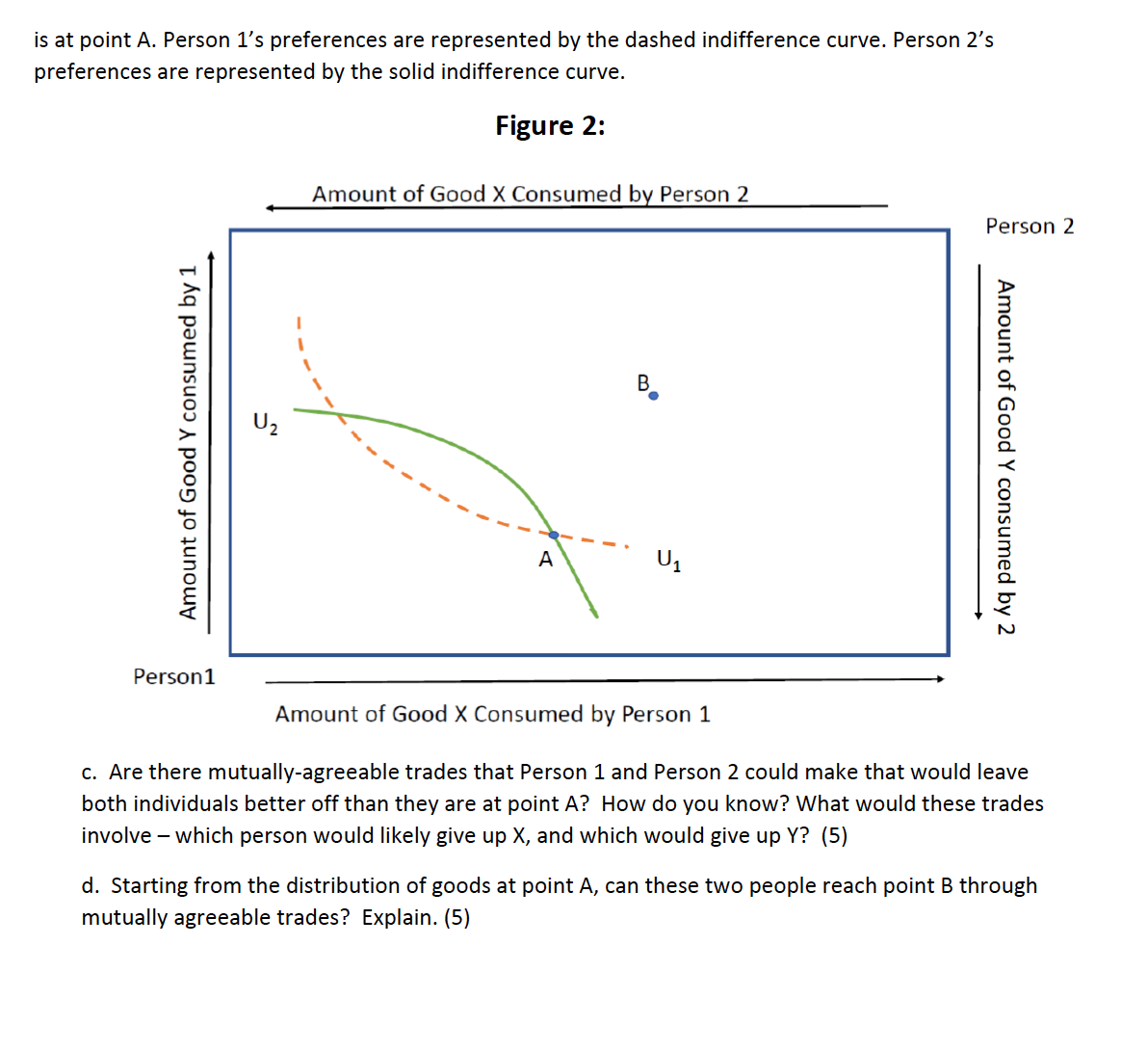 work by hand. I GIVE GOOD POSITIVE RATINGS! 4. General Equilibrium Picture