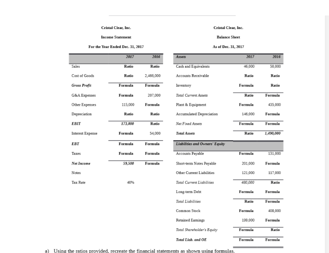 fill in the missing data using your knowledge of financial ratios. Current