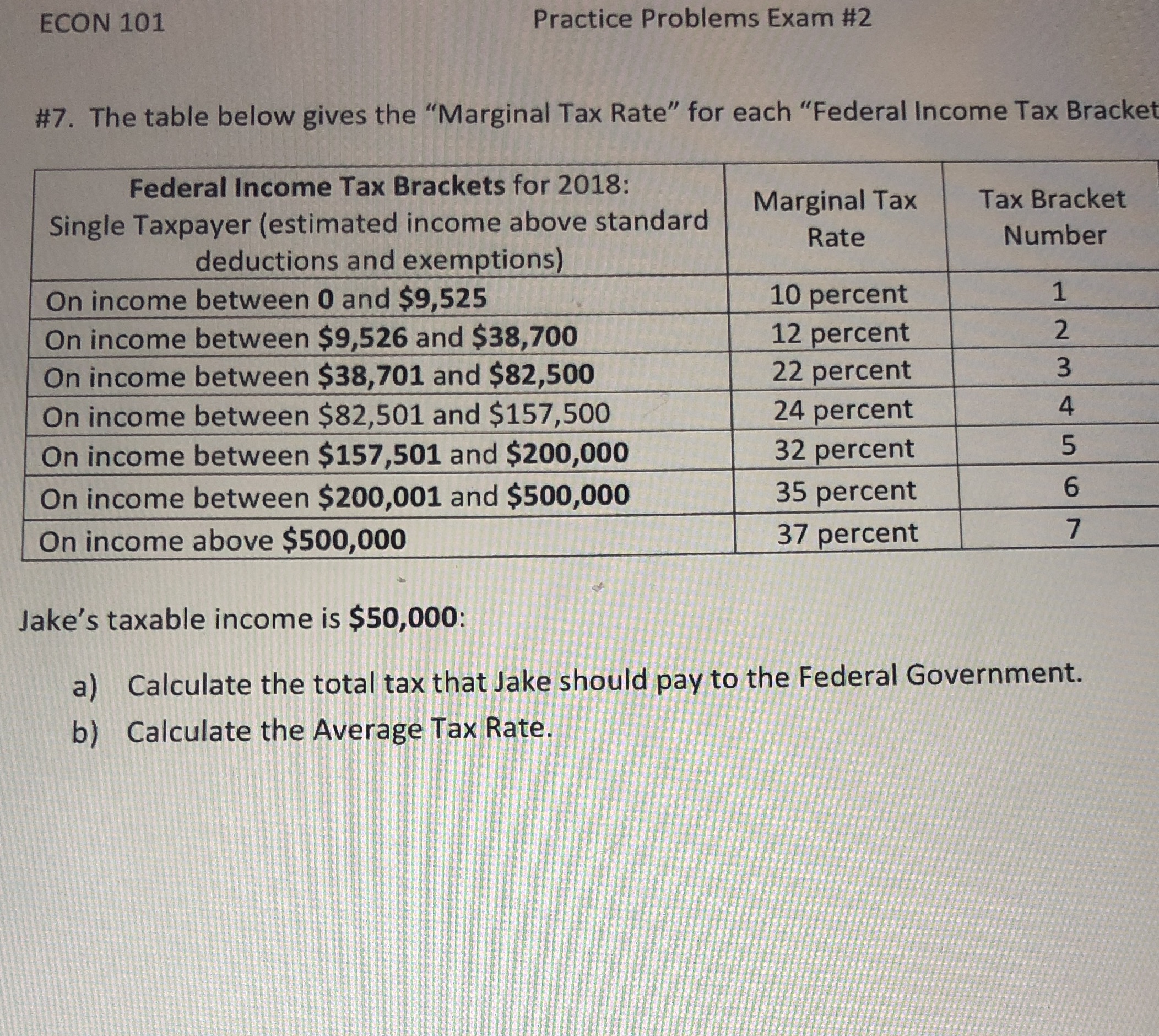 I don't even know where to start ECON 101 Practice Problems Exam