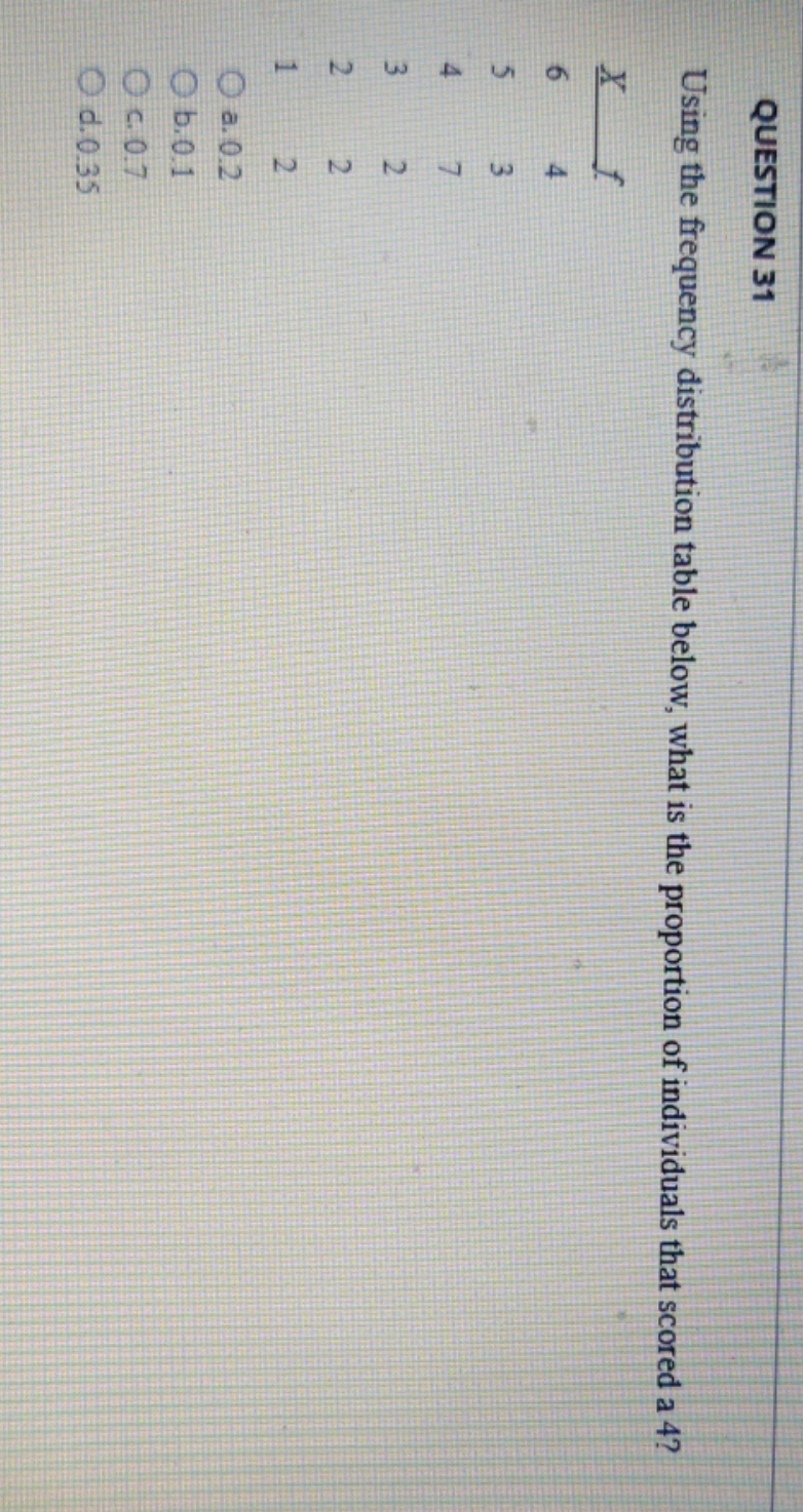 Please Help! QUESTION 31 Using the frequency distribution table below, what is
