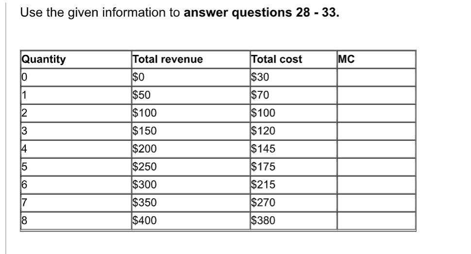  Use the given information to answer questions 28 - 33. Quantity