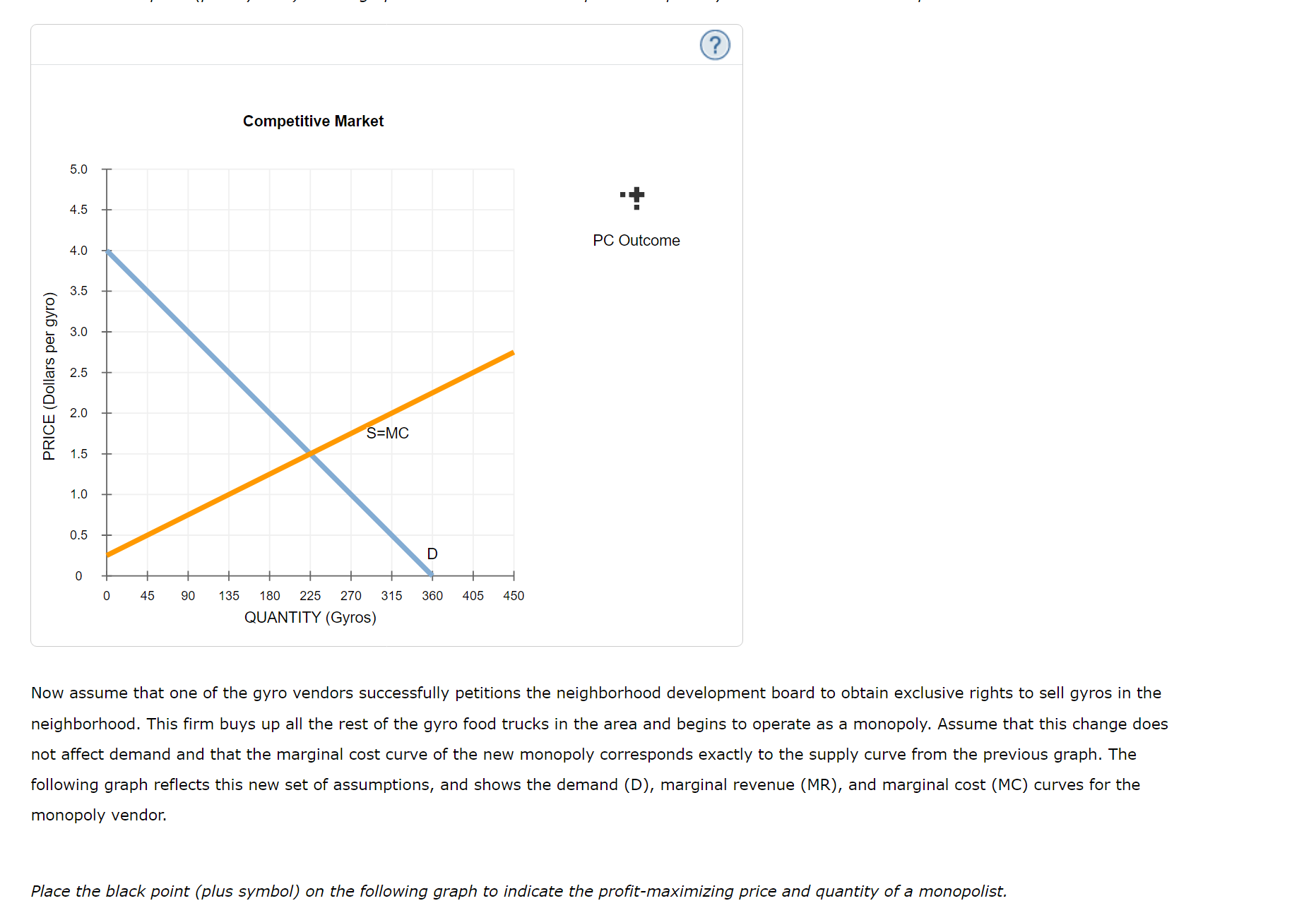 for gyros in a popular neighborhood close to campus. Suppose this market