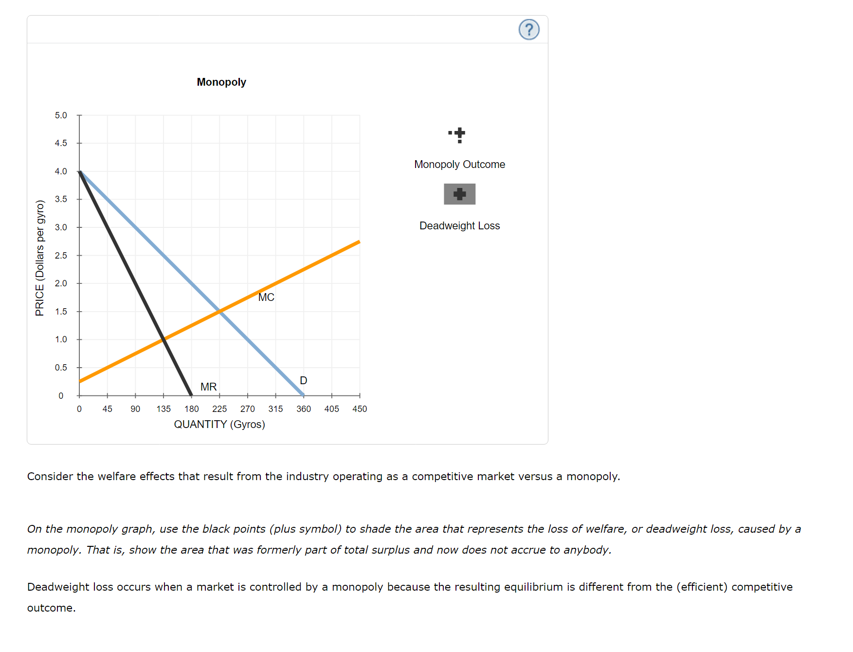 is operating in long-run competitive equilibrium with many gyro vendors in the