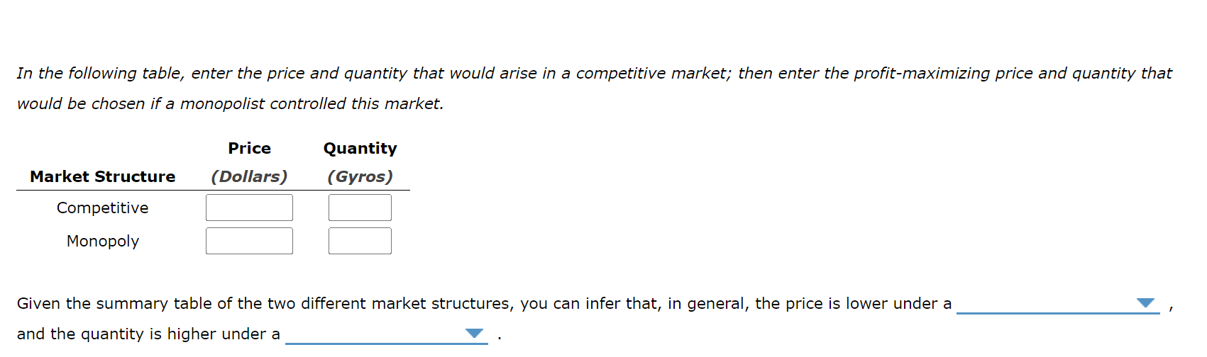 neighborhood, each offering basically the same gyros. Due to the structure of