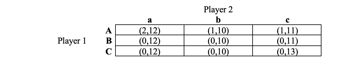Normal forms for four different games are presented below. Eliminate strictly dominated