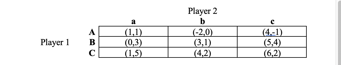 strategies to try to simplify, and (possibly) solve the games. Identify all