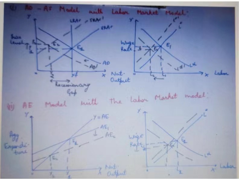 Section 2: Model Assumptions and Resultant Outcomes The 2 models you have