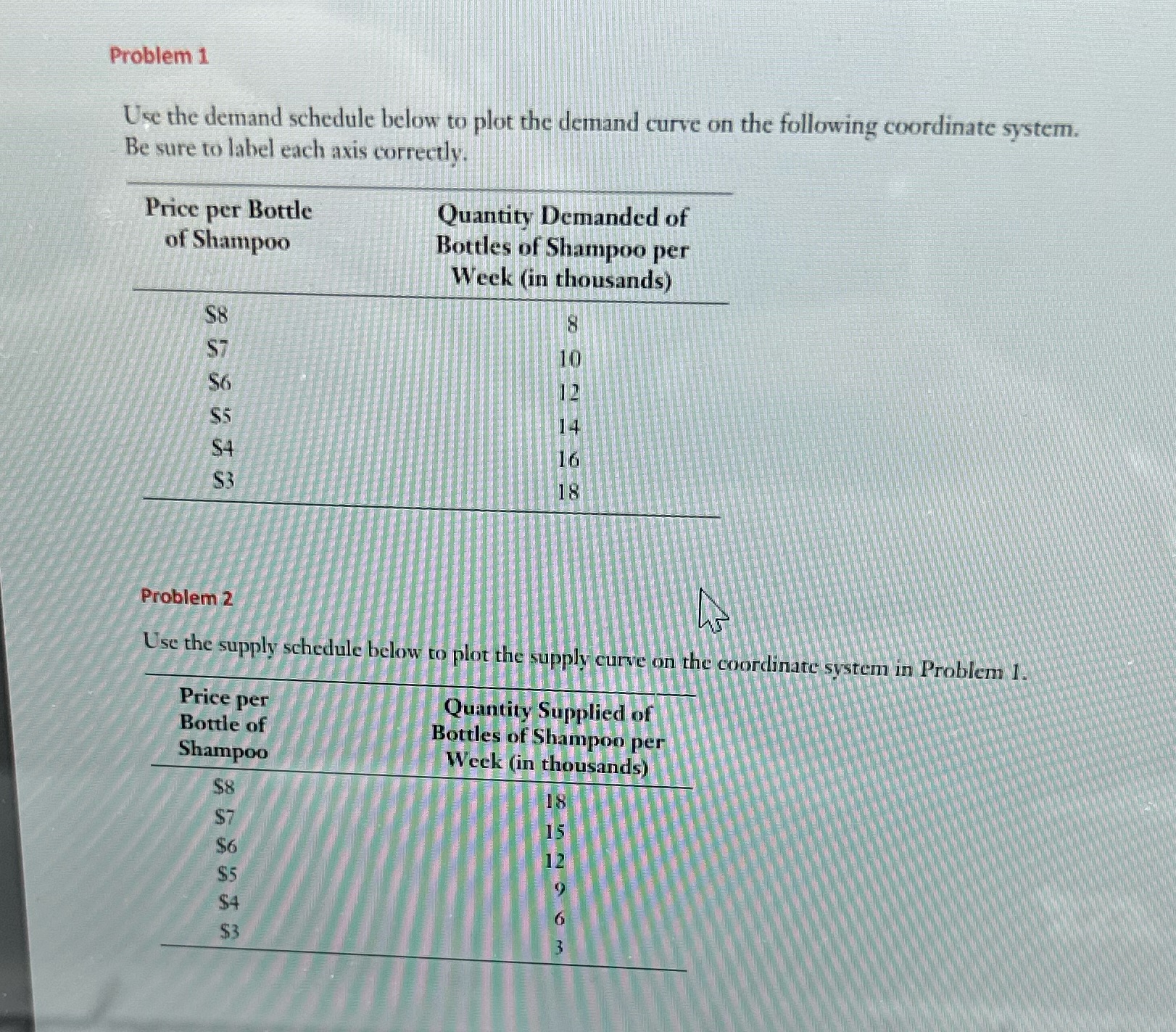  Problem 1 Use the demand schedule below to plot the demand