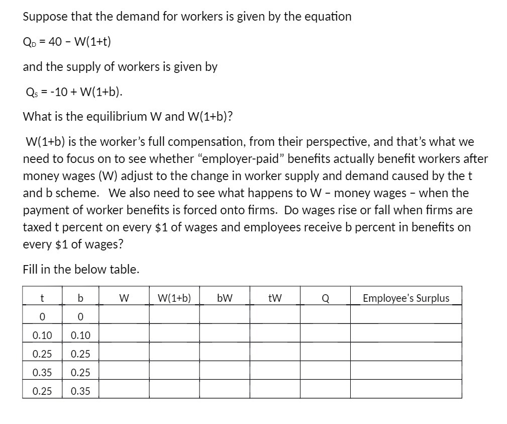  Suppose that the demand for workers is given by the equation