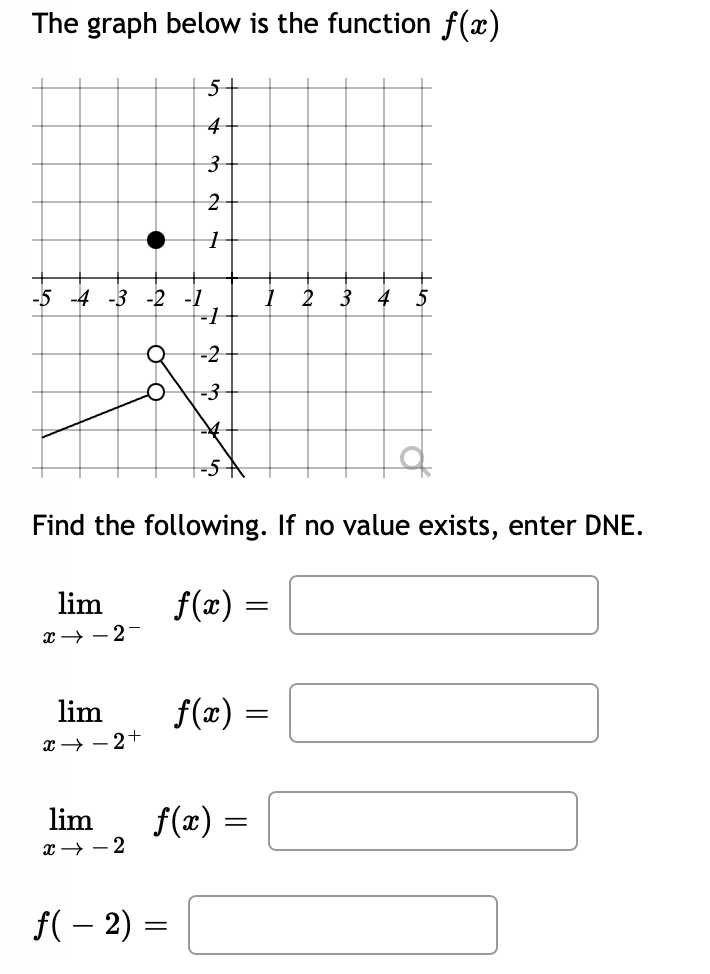  The graph below is the function f(x) -5 -4 -3 -2