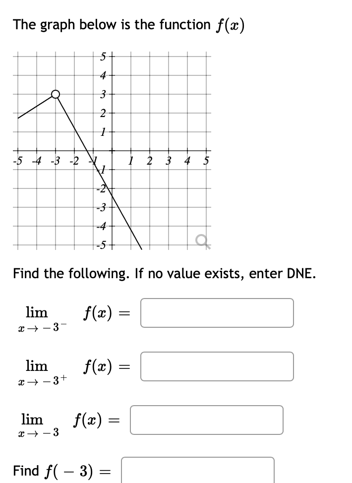 value exists, enter DNE. lim f(ac) = x- -2- lim f(ac) =