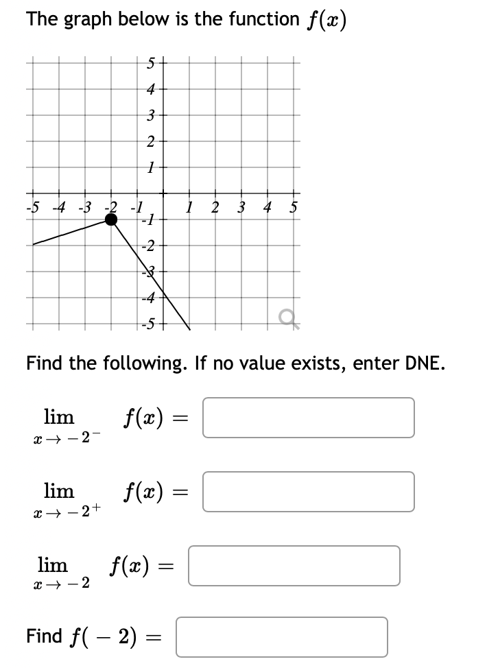 x- - 2+ lim f (a) = x- -2 f ( -
