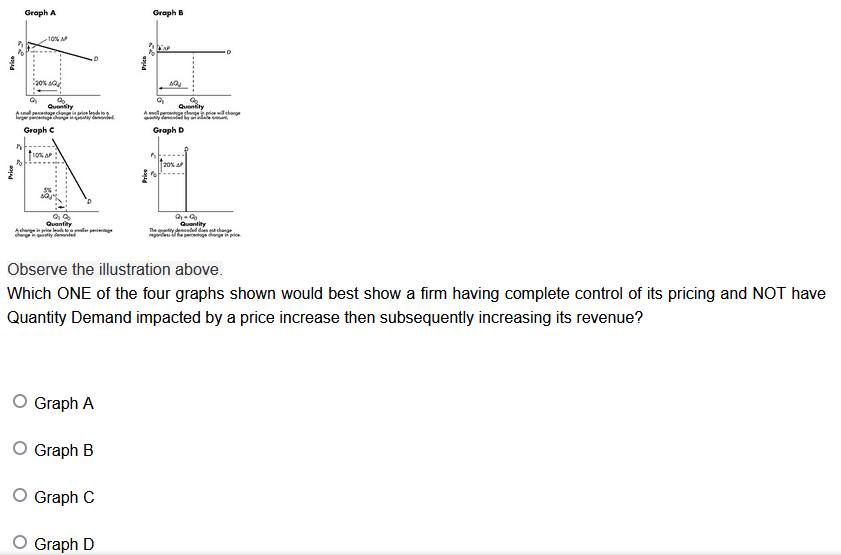  Graph A Graph B Graph C Graph D Perks Quantity Quantity