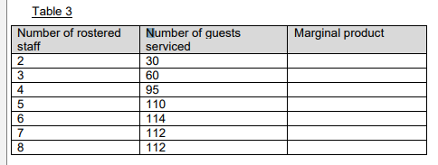 Consuming & producing & competitive firmThe table below gives a client's willingness