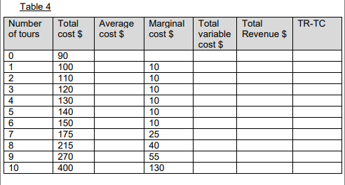 to pay for combination of goods they prefer. Table 3 Number of