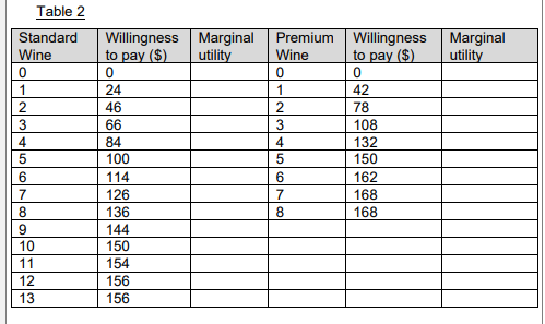 rostered Number of quests Marginal product staff serviced 2 30 3 60