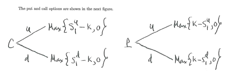 puts and calls is an important result in option pricing theory. This