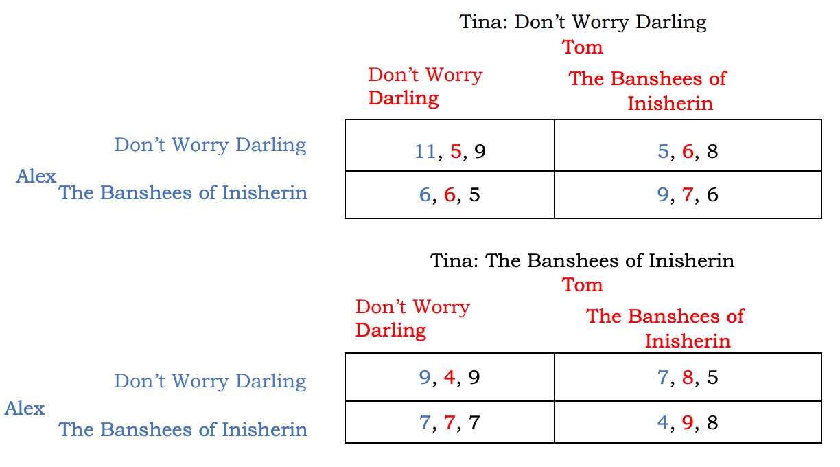 Alex, Tom, and Tina are simultaneously deciding between the two movies to