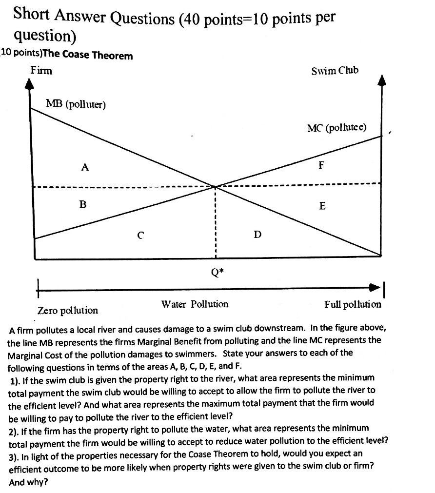 Short Answer Questions (40 points=10 points per question) 10 points)The Coase