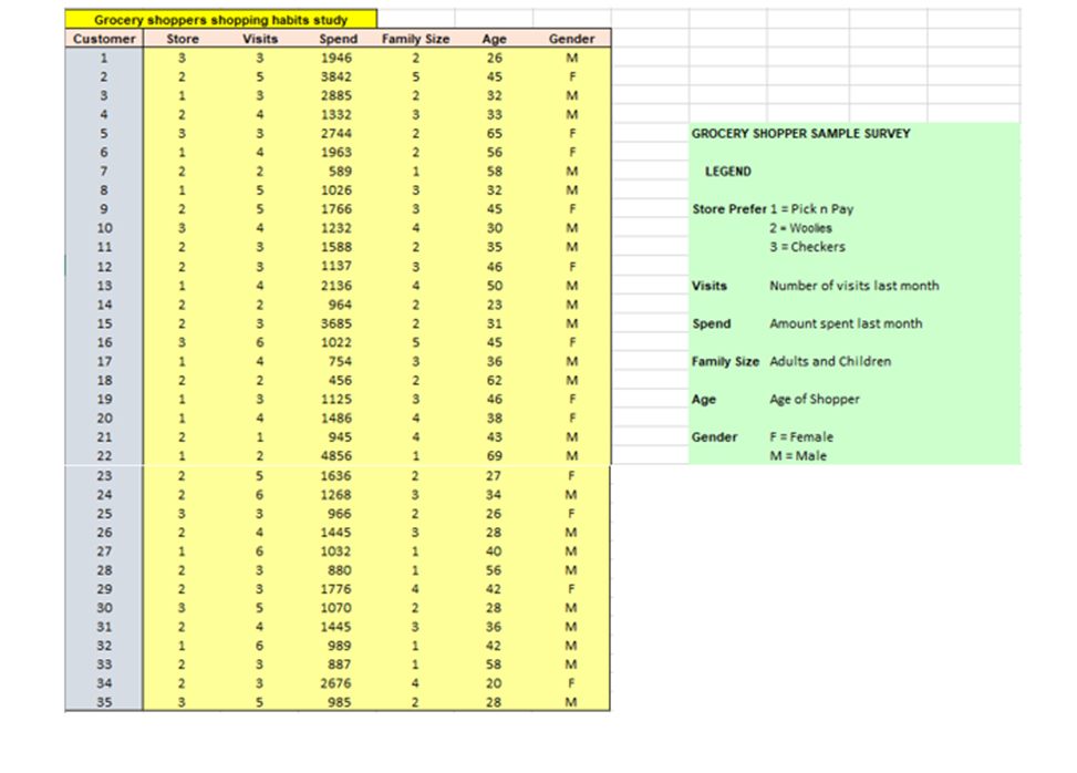 per customer has what average? Your answer must contain numbers only, not