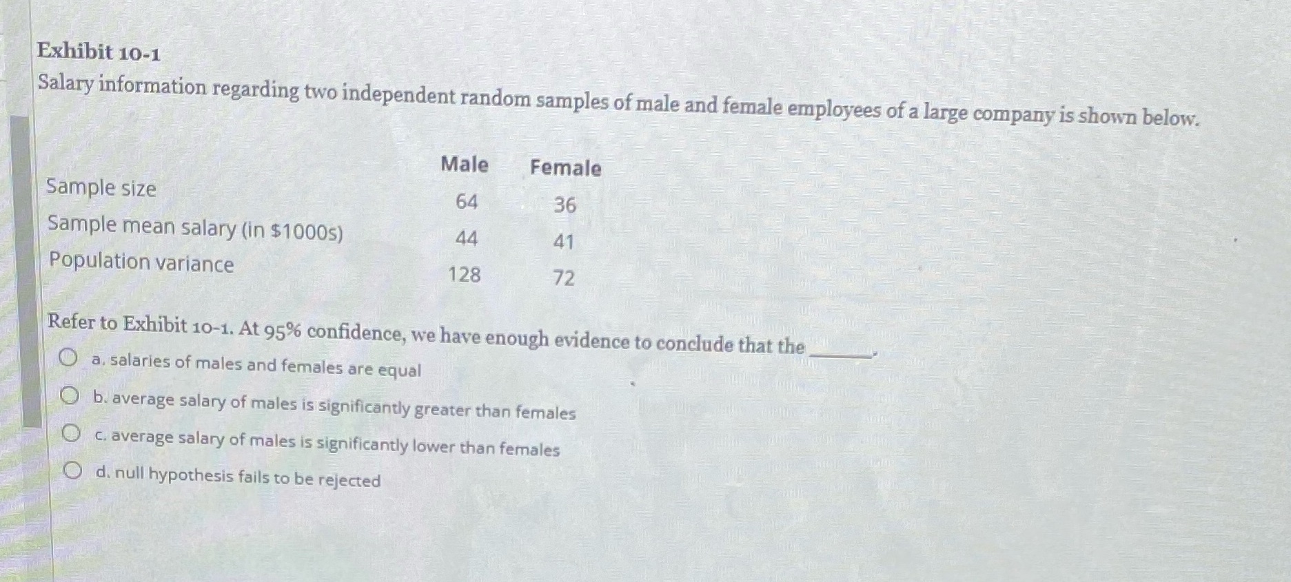 Helppppp!!! Exhibit 10-1 Salary information regarding two independent random samples of male
