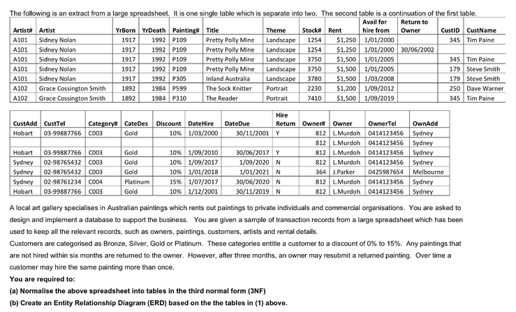  The following is an extract from a large spreadsheet. It is