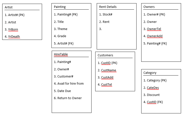 one single table which is separate into two. The second table is