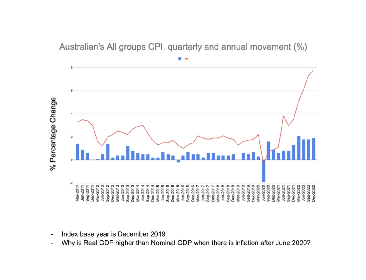 2011 - present (i) nominal GDP [referred to as 'GDP at current