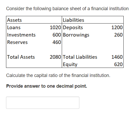 Consider the following balance sheet of a financial institution Assets Loans Investments