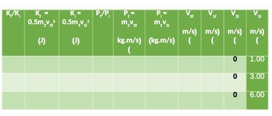 K/K K K = P /P P. = P.= V V