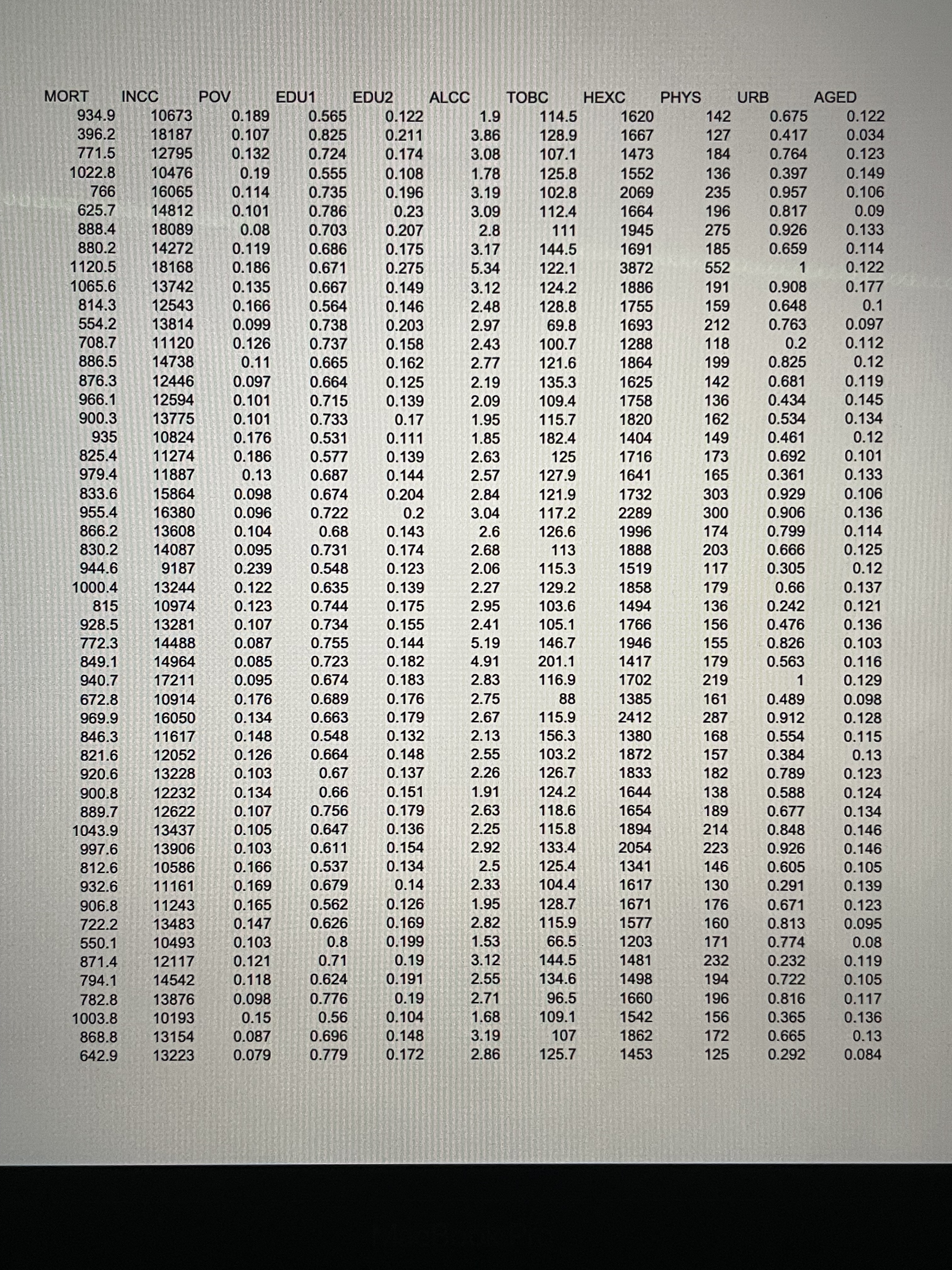 1) Data 4-12 has cross section data for 50 states and Washington