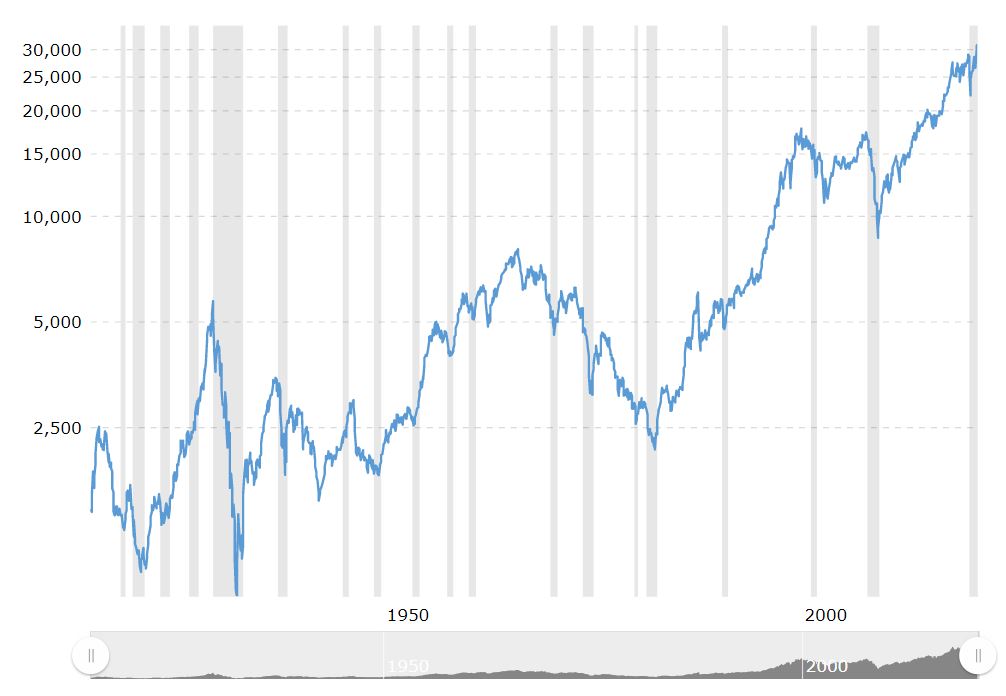 Use the data below to explain the current state of the economy.