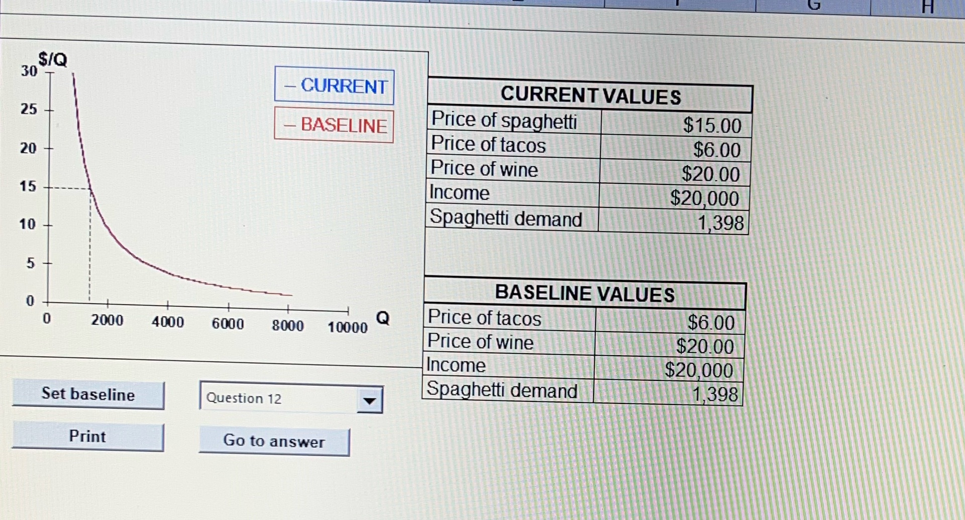 Set all variables to their baseline values.1) How much spaghetti is demanded
