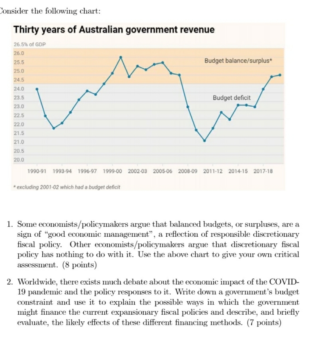 Pls answer the question in the figure thx Consider the following chart: