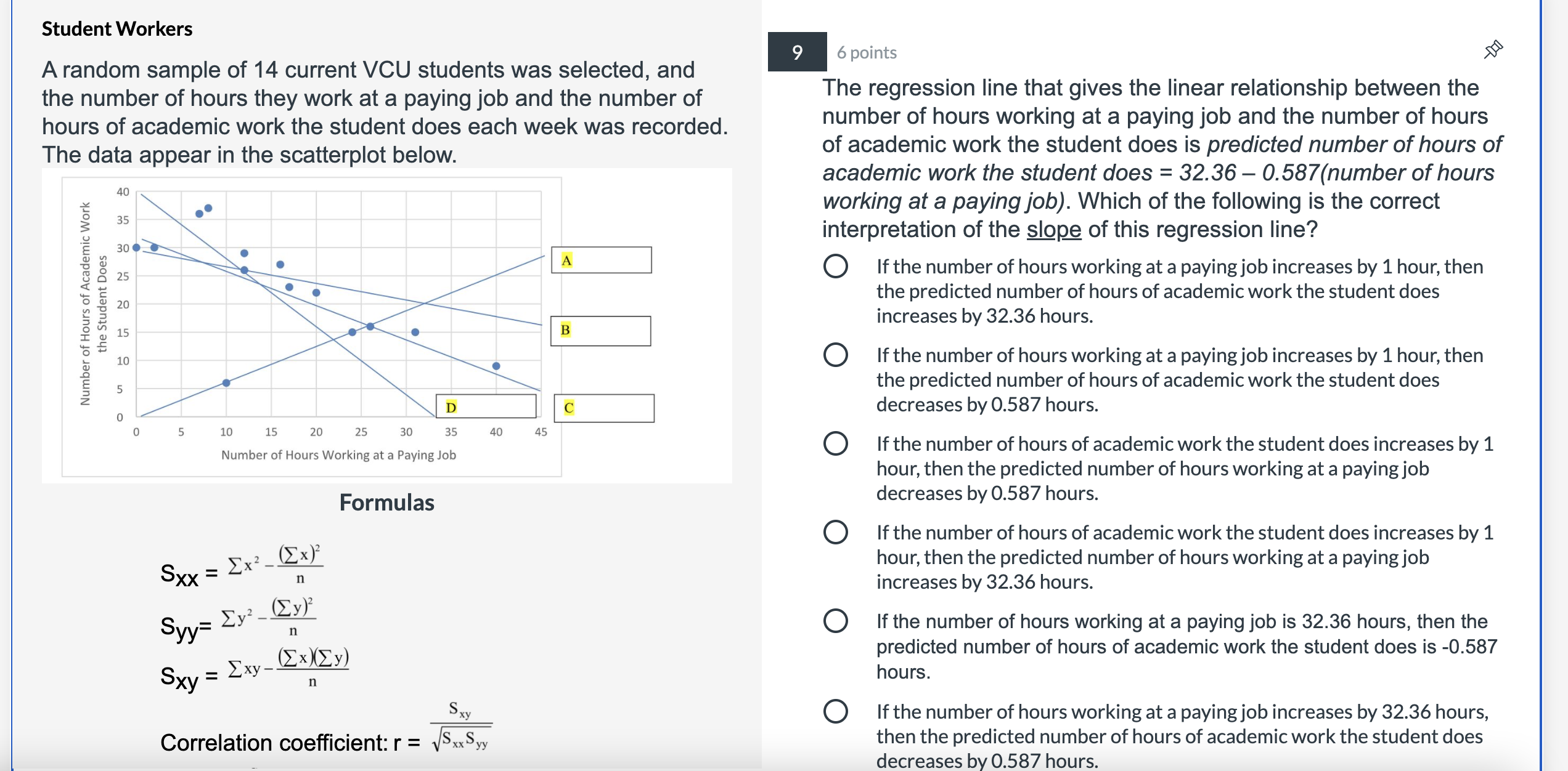 and the number 0f hours Of The data appear in the scatterplot