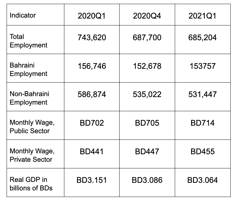 Can you explain the difference between real vs. nominal in the chart
