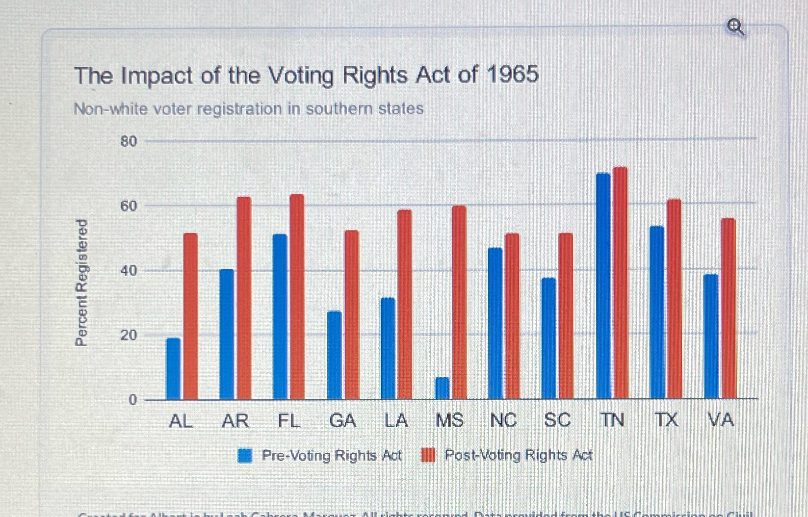 Use the information graphic to answer the questions:( A) Identify the federal