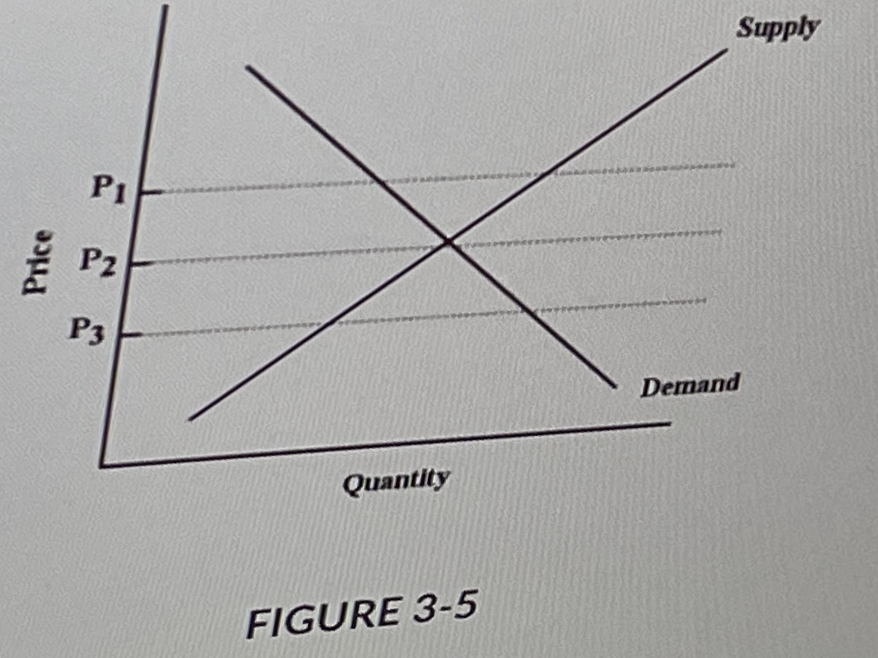 Please answer a, b , c, d, or e and explain why.