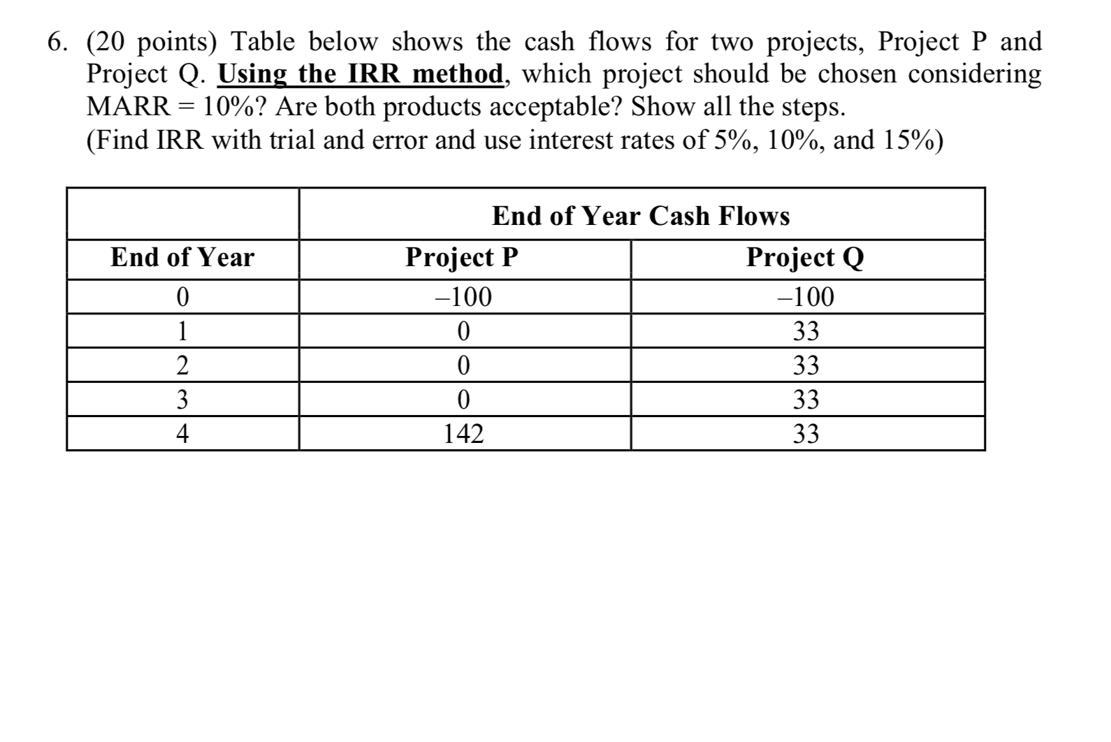 company is thinking about investing in a project. The project estimates over