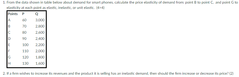  1. From the data shown in table below about demand for