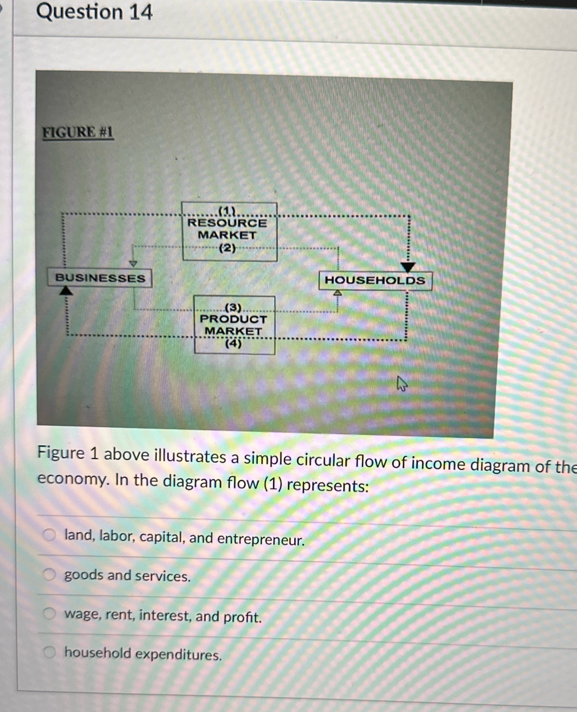 Question 14 FIGURE BUSINESSES RESOURCE MARKET PRODUCT MARKET HOUSEHOLDS Figure 1 above