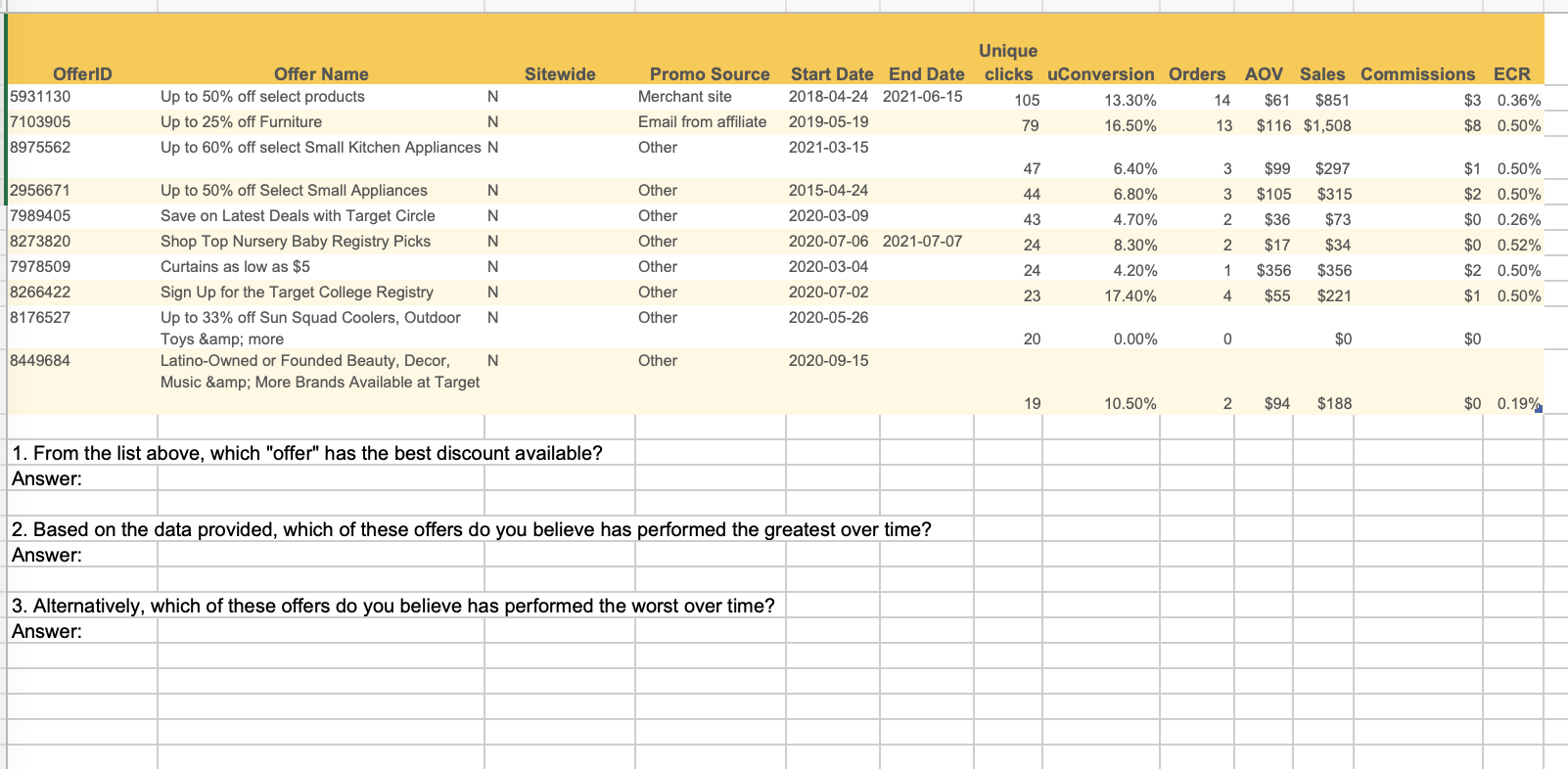  Unique OfferID Offer Name Sitewide Promo Source Start Date End Date