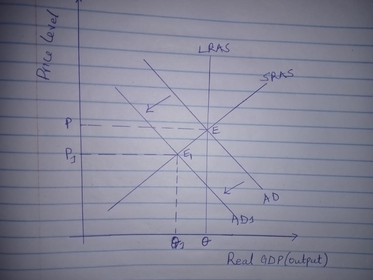 please help me answer this question, thank you so much! Outline the