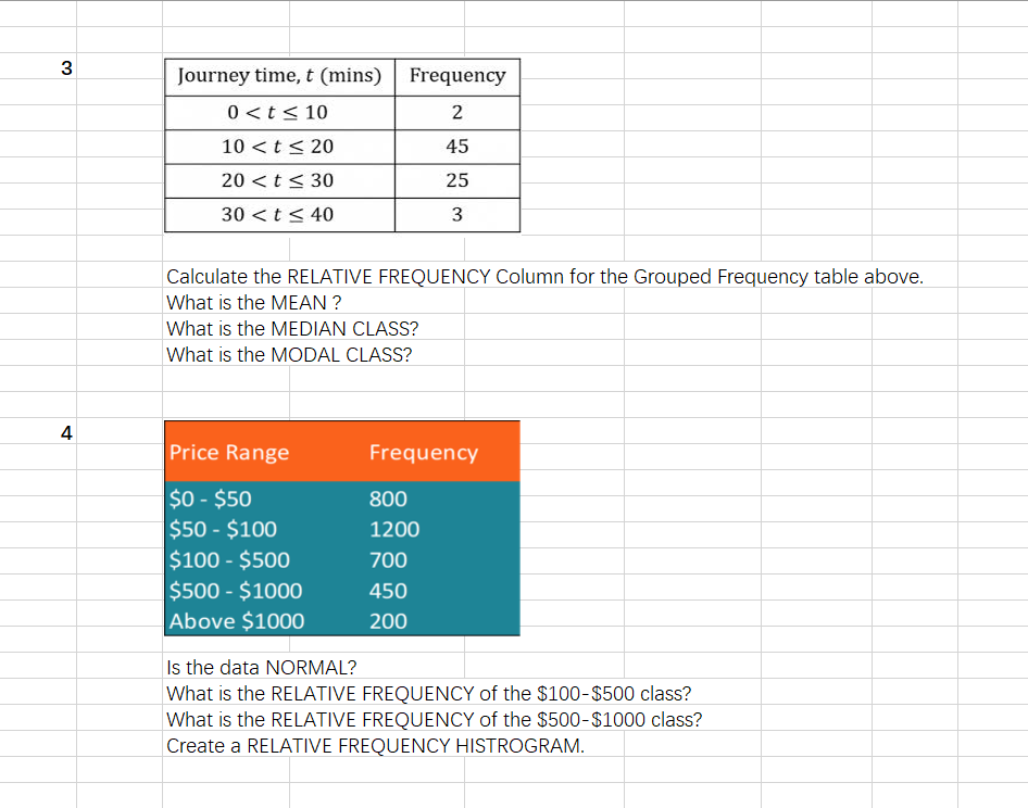 13 25 22 13 Determine the expected value of the distribution above.