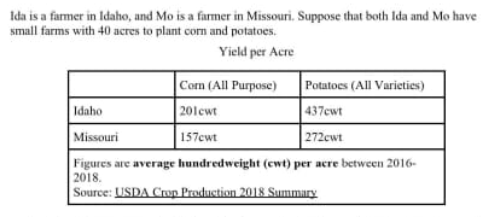 if Ida and Mo decide to specialize according to comparative advantage, what