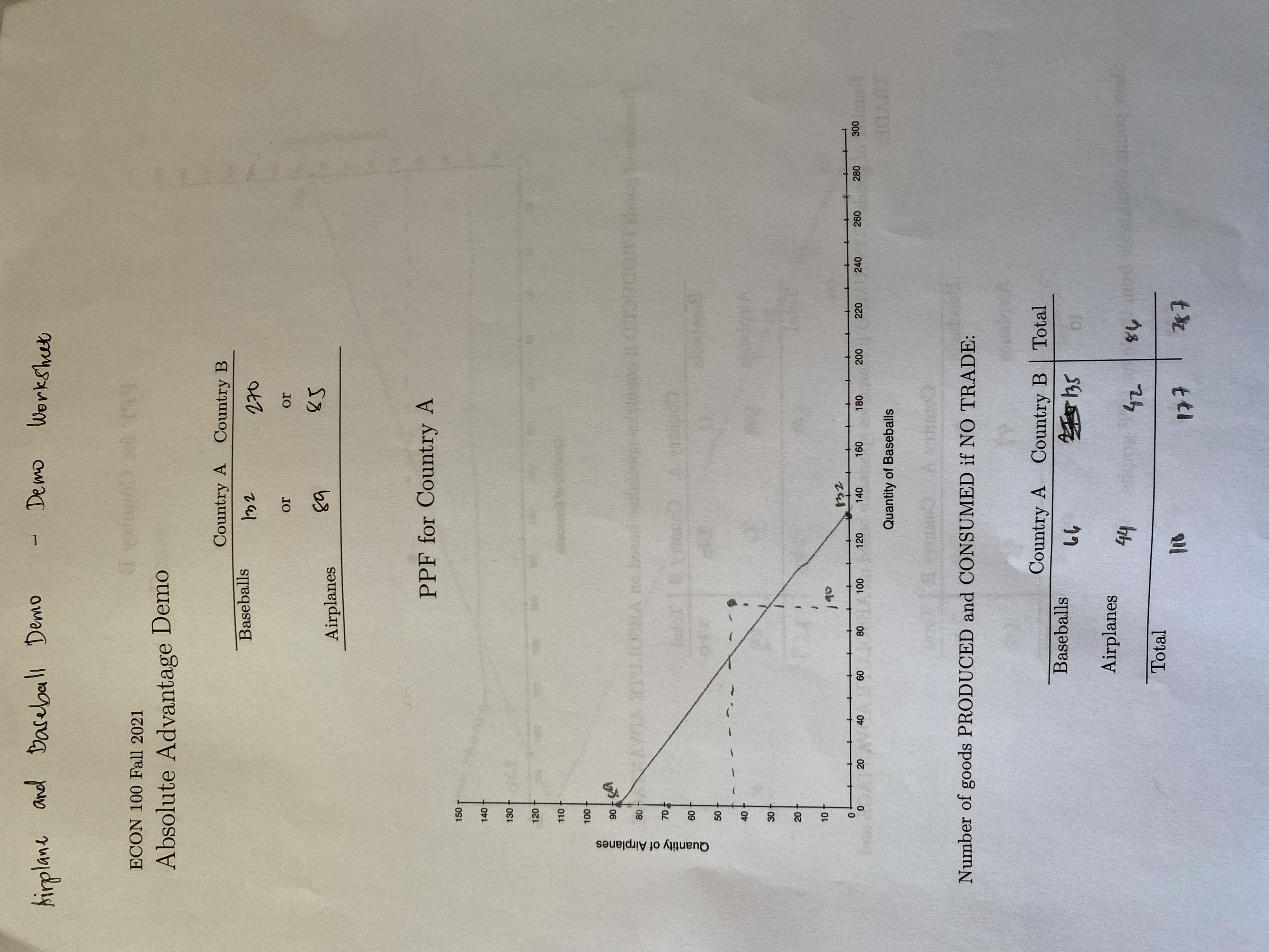 Explain how the class demonstration of making base- balls and airplanes illustrates