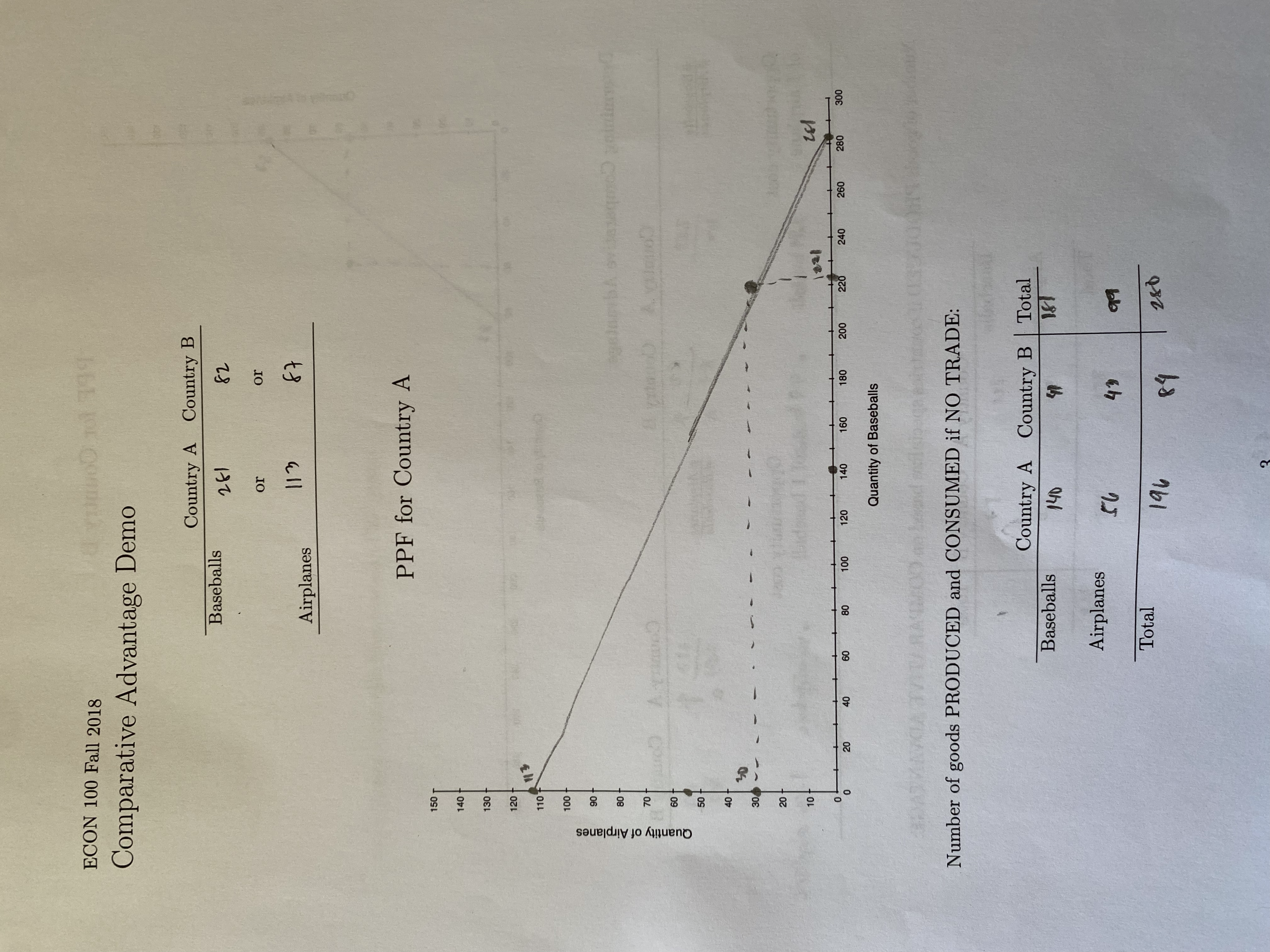 you know? 2. (2 points) In the absolute advantage demo, were both