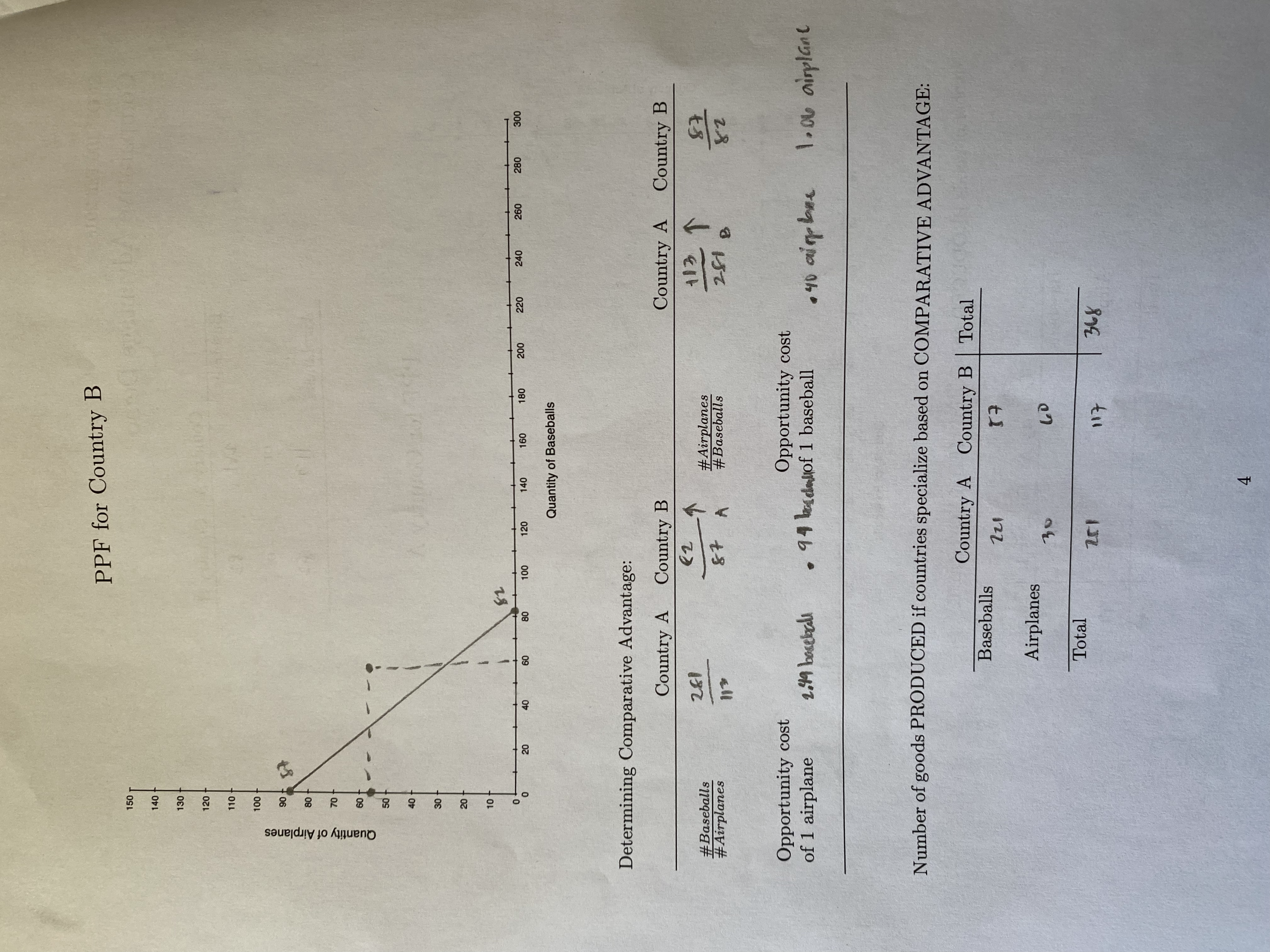 Country A and Country B better off if they specialized and traded?